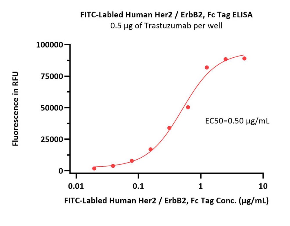  Her2 ELISA