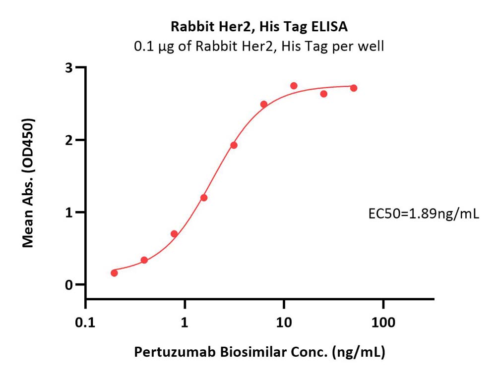  Her2 ELISA