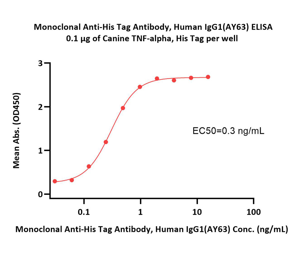  His ELISA