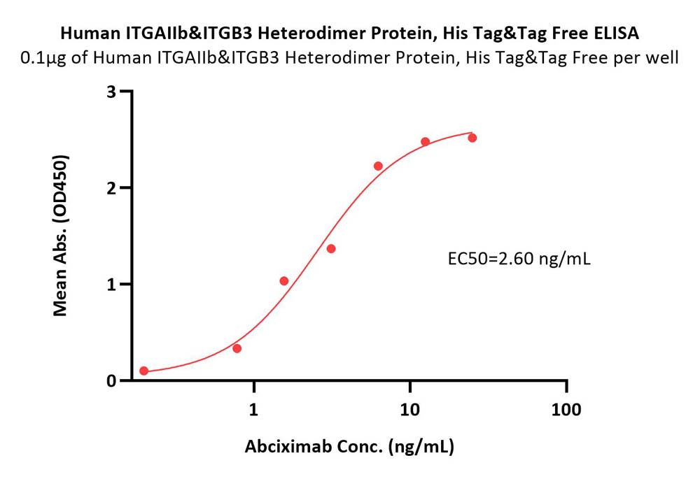  Integrin alpha 2b beta 3 ELISA