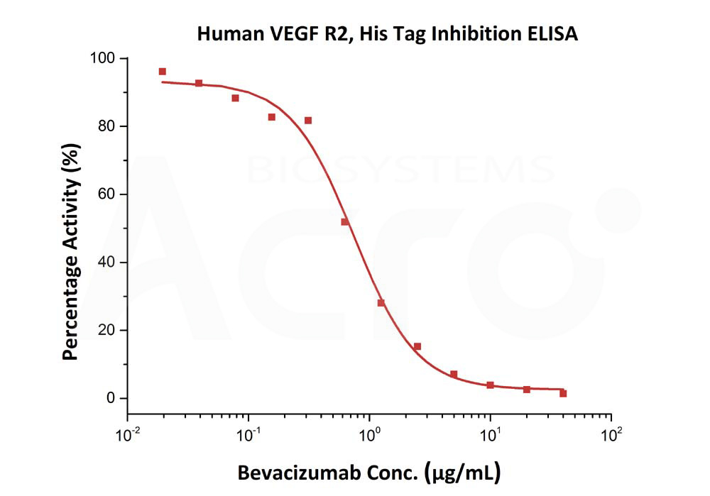  VEGF R2 ELISA