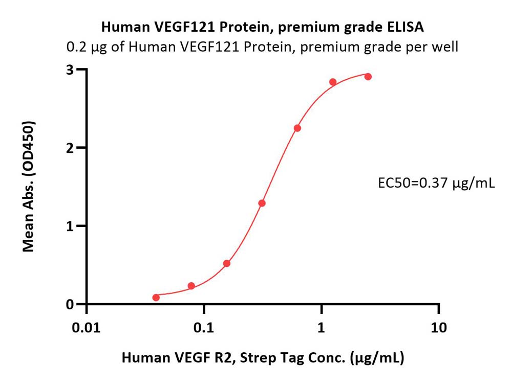  VEGF R2 ELISA