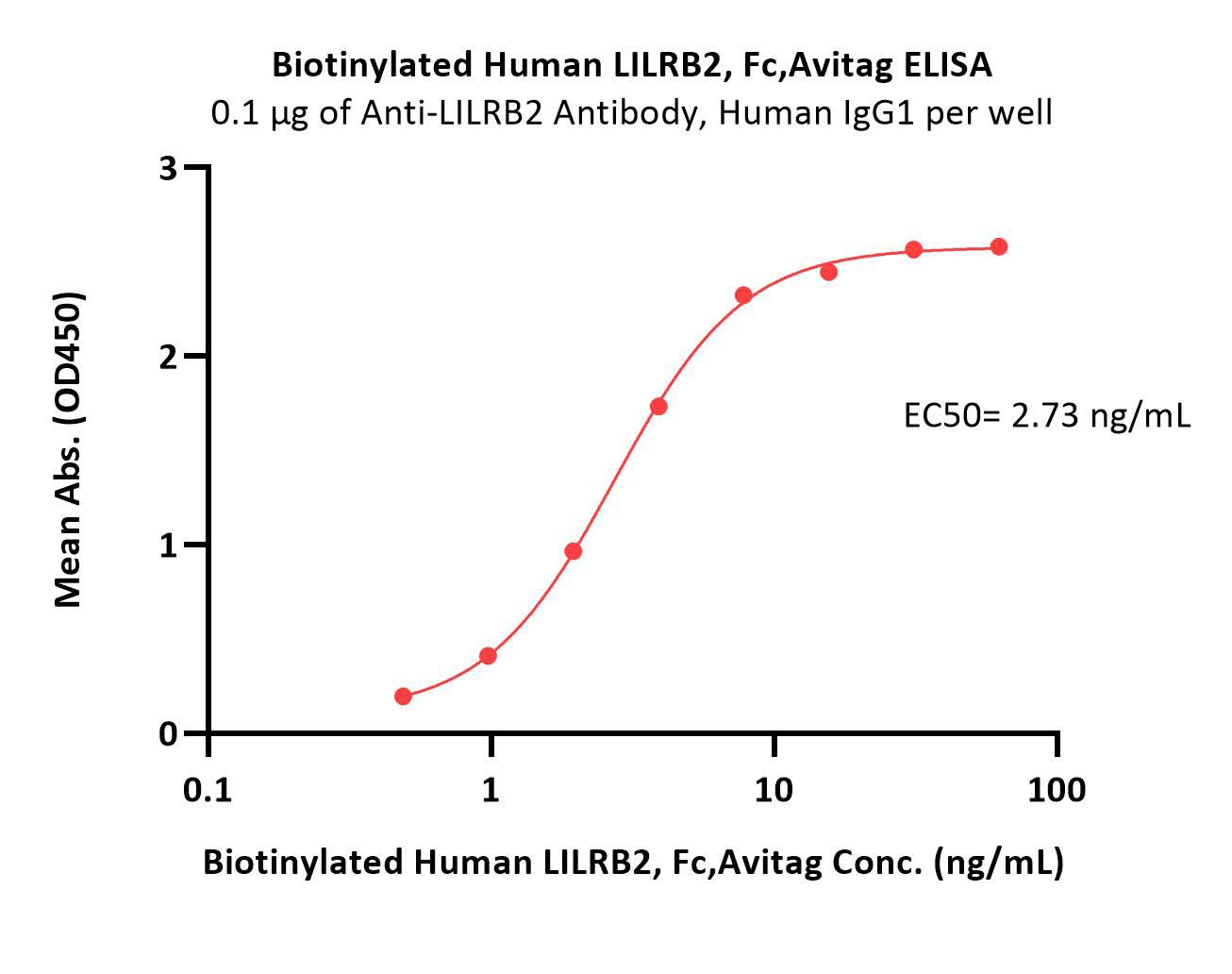  LILRB2 ELISA