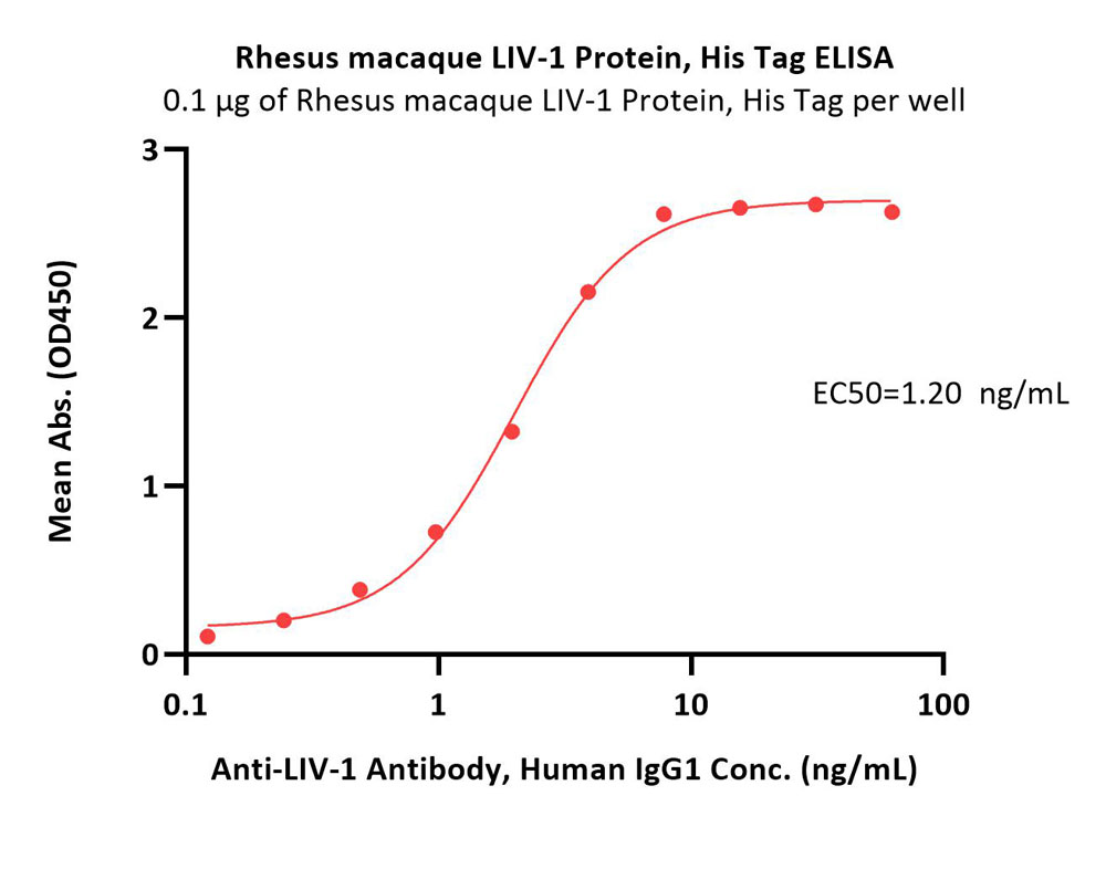  LIV-1 ELISA