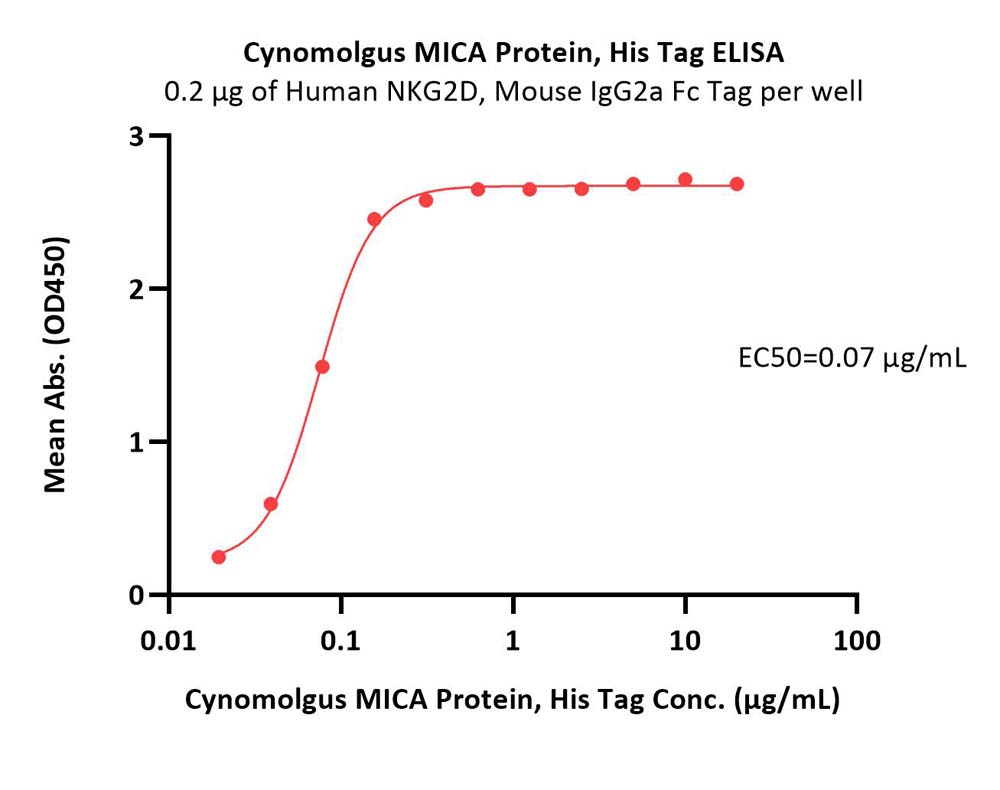  MICA ELISA