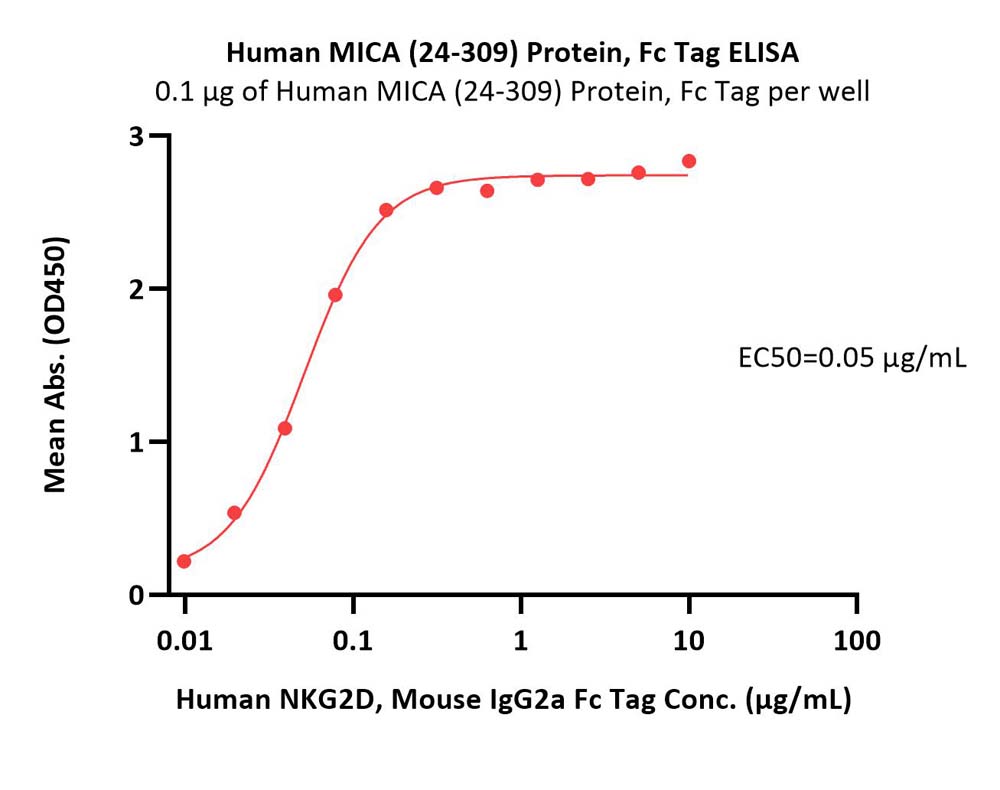  MICA ELISA