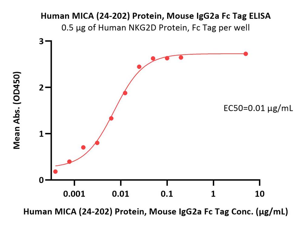  MICA ELISA