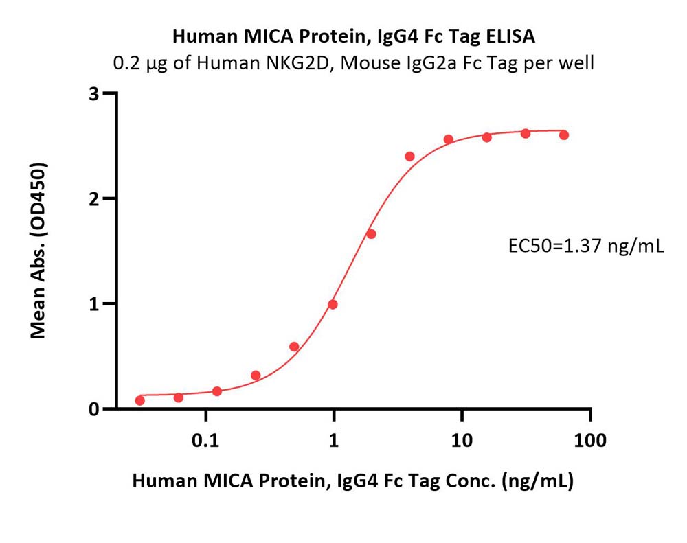  MICA ELISA