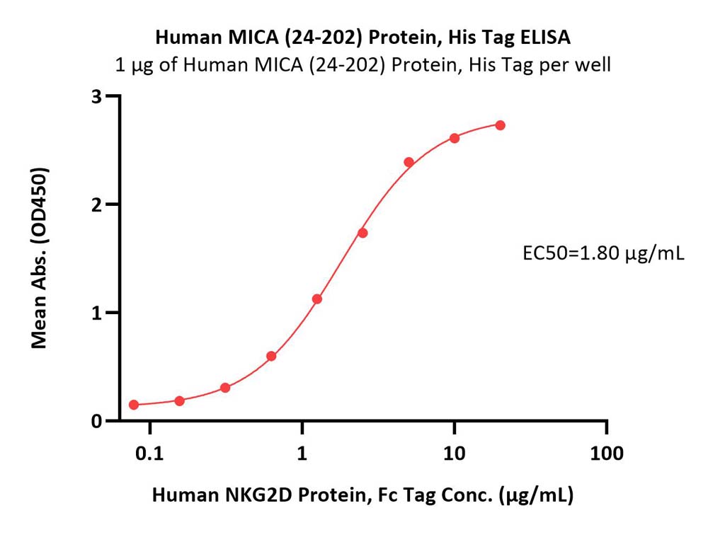  MICA ELISA