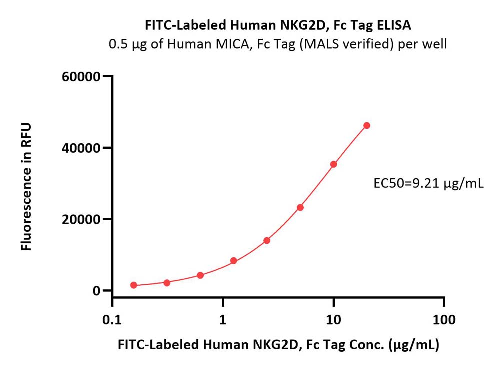  NKG2D ELISA