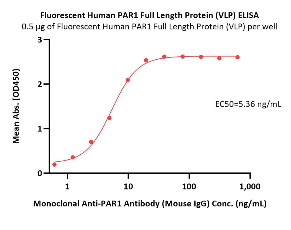  PAR1 ELISA