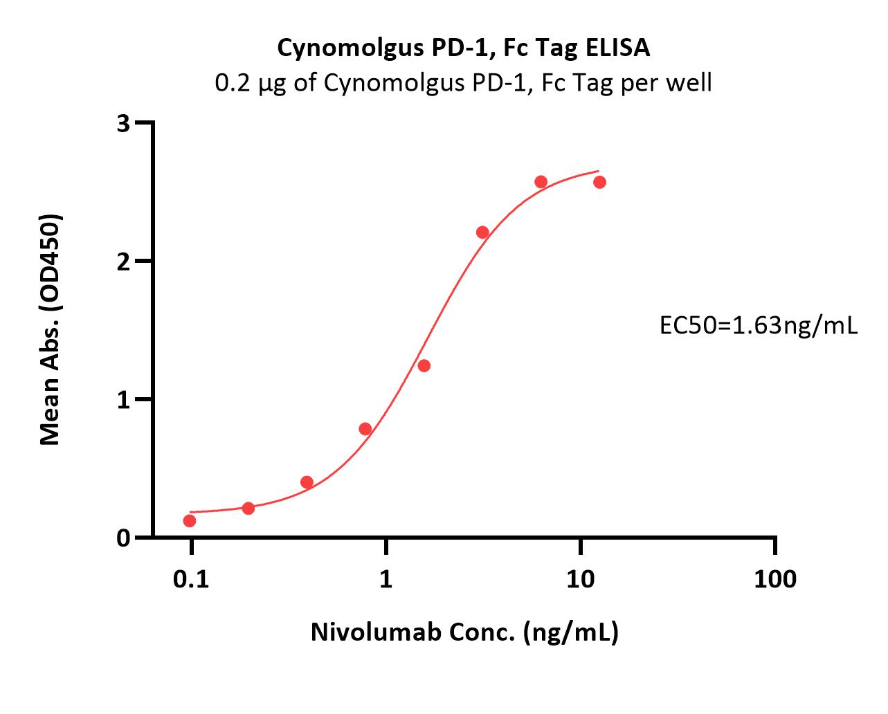  PD-1 ELISA