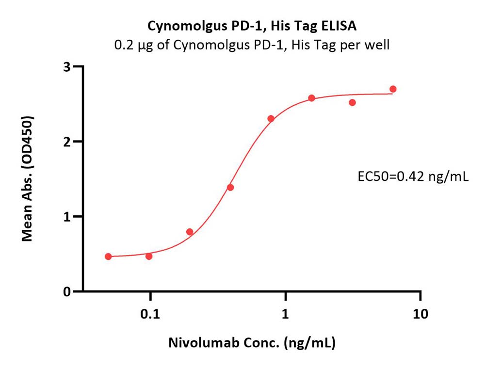  PD-1 ELISA