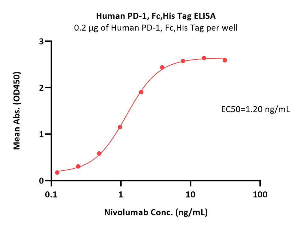  PD-1 ELISA