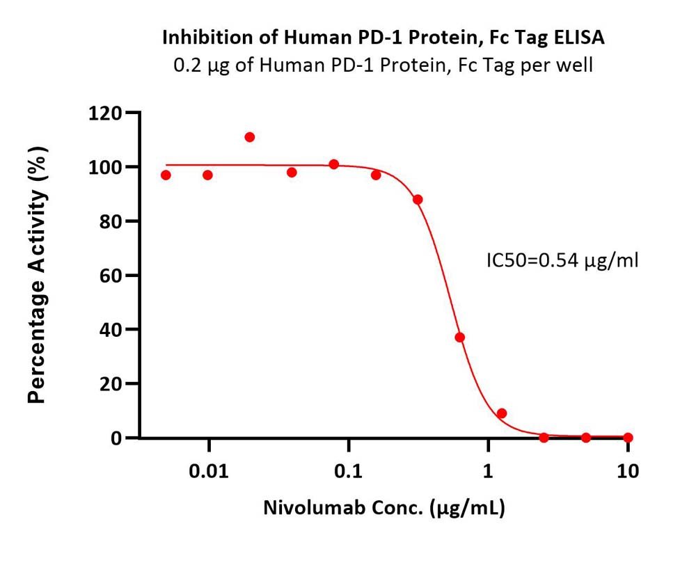  PD-1 ELISA