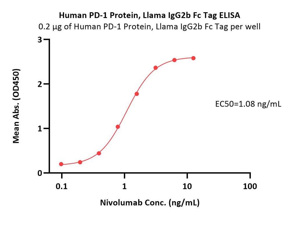  PD-1 ELISA