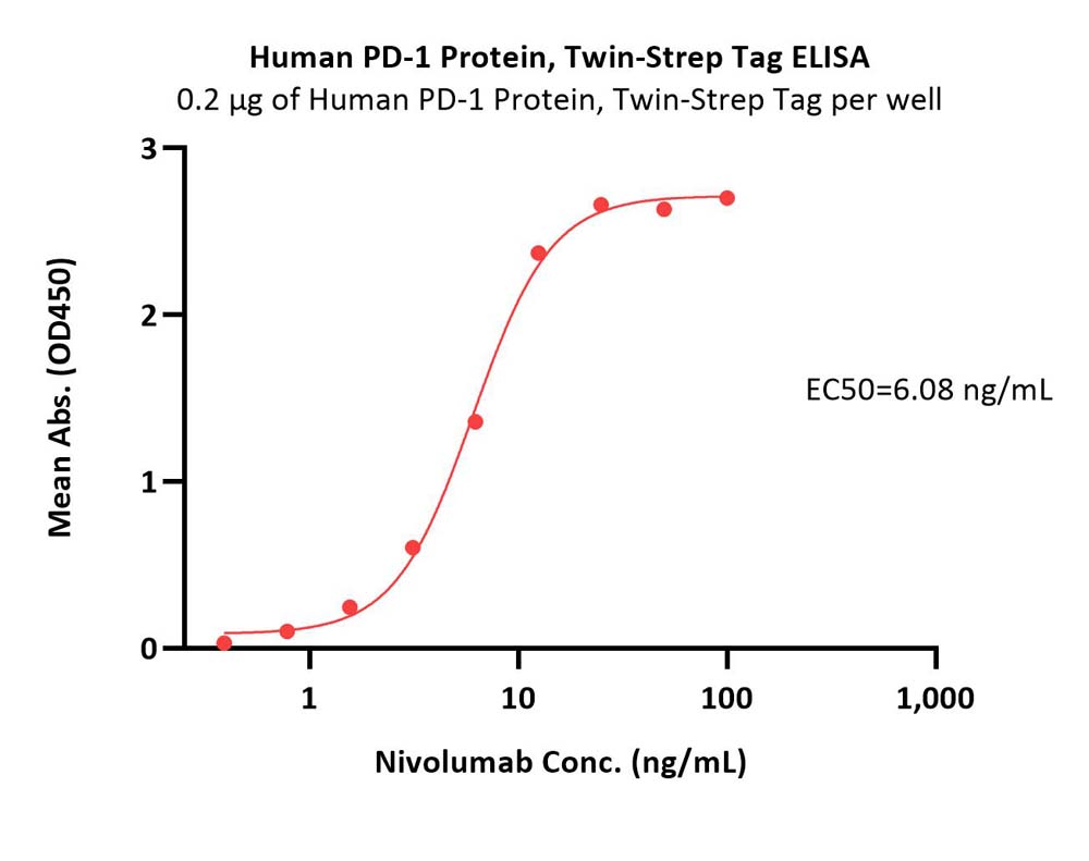  PD-1 ELISA