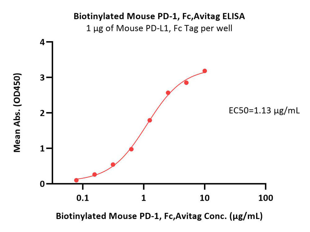  PD-1 ELISA