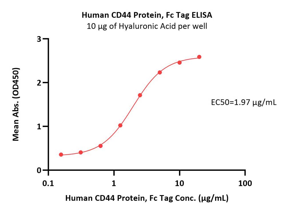  CD44 ELISA