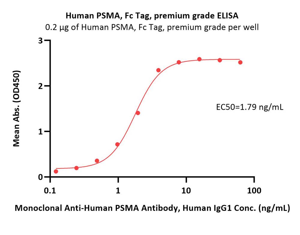  PSMA ELISA