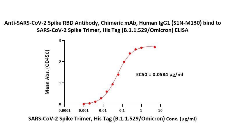  Spike RBD ELISA