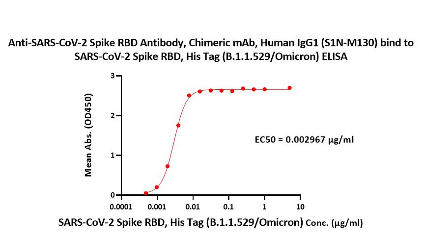  Spike RBD ELISA