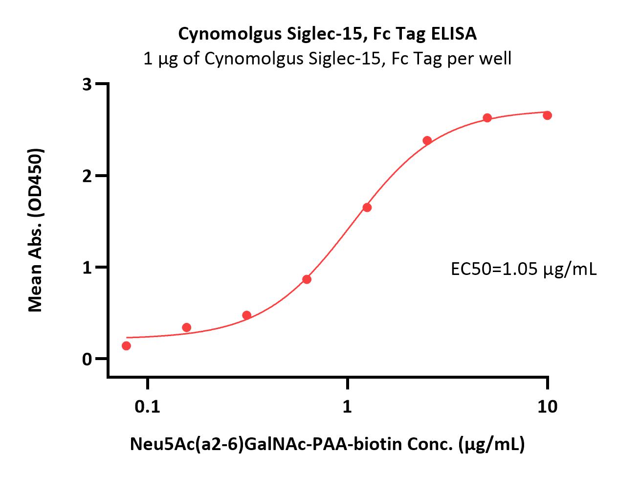  Siglec-15 ELISA