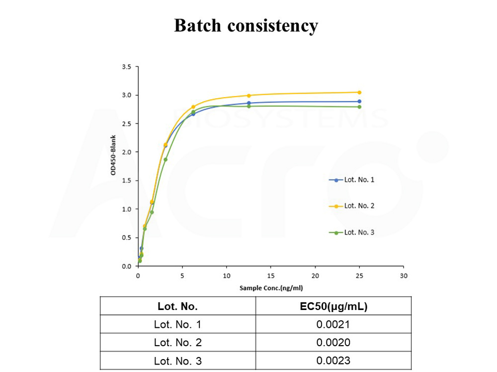  Siglec-15 BATCH ELISA