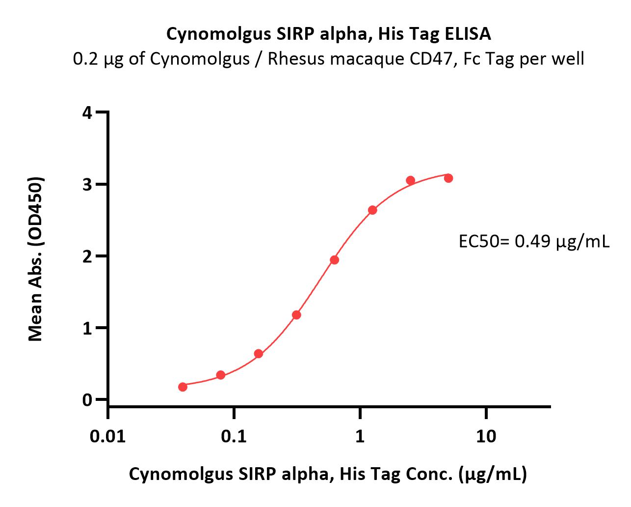  SIRP alpha ELISA