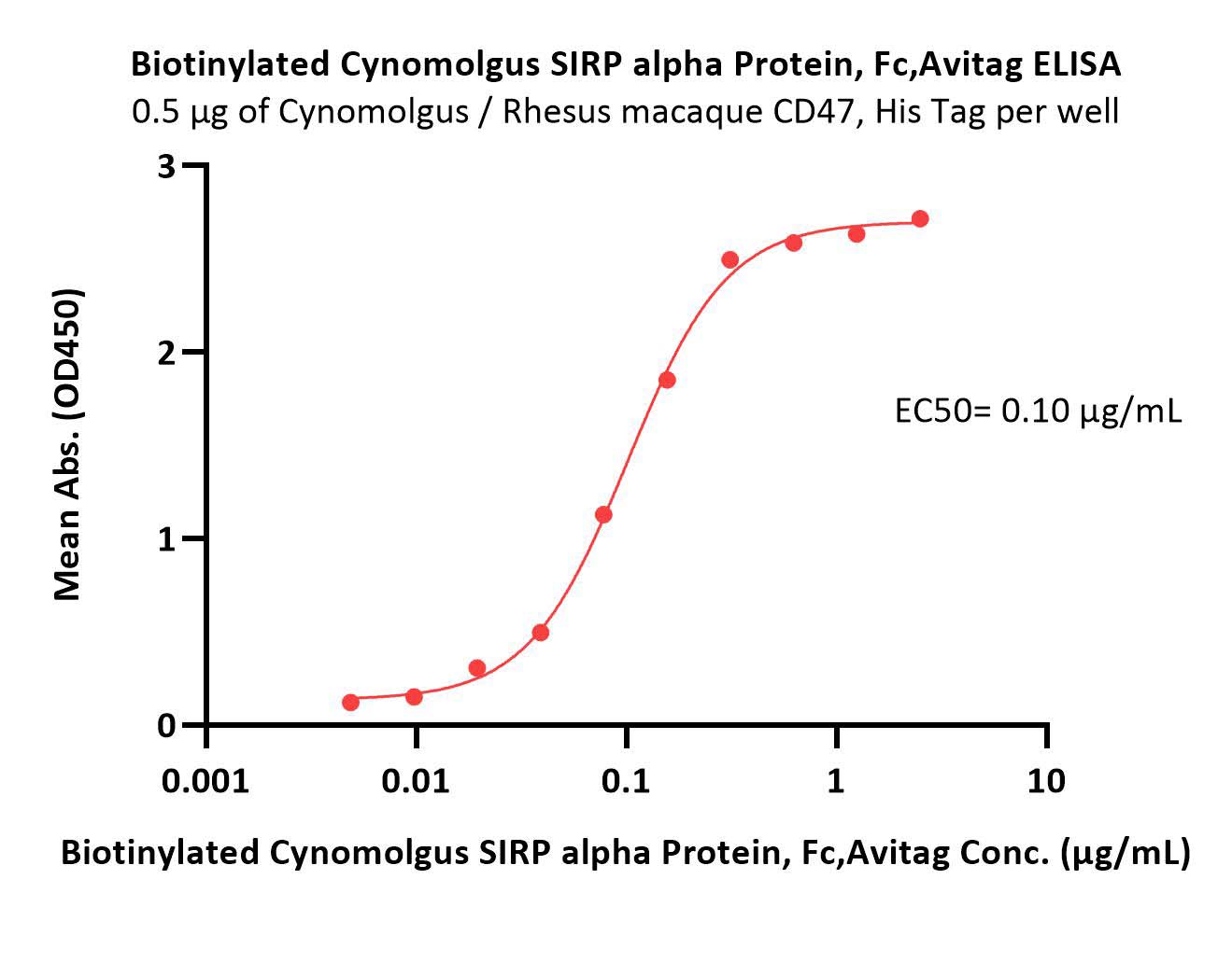  SIRP alpha ELISA