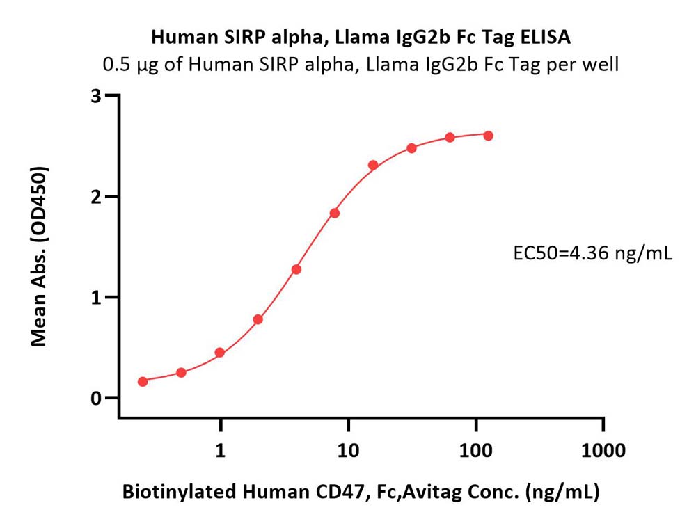  SIRP alpha ELISA