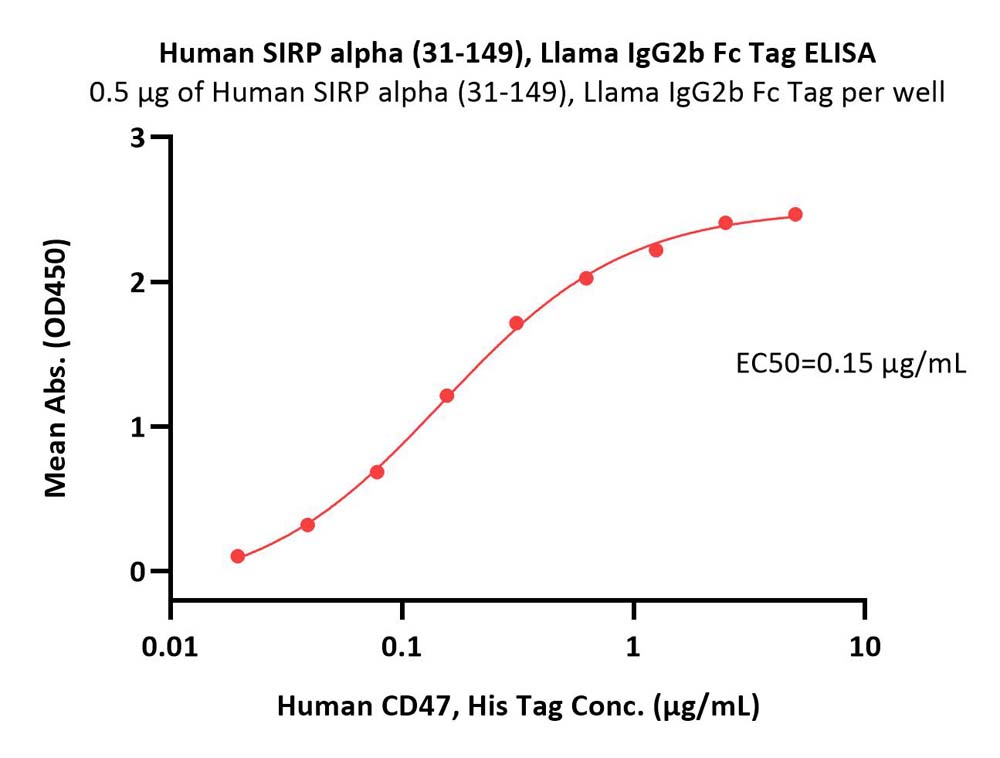  SIRP alpha ELISA