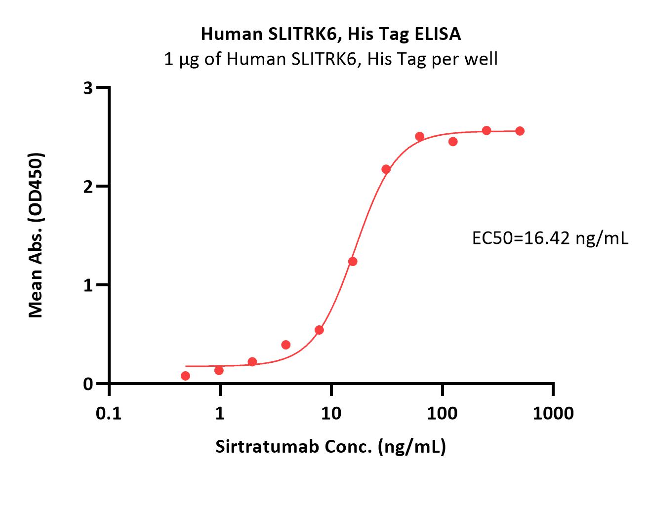  SLITRK6 ELISA