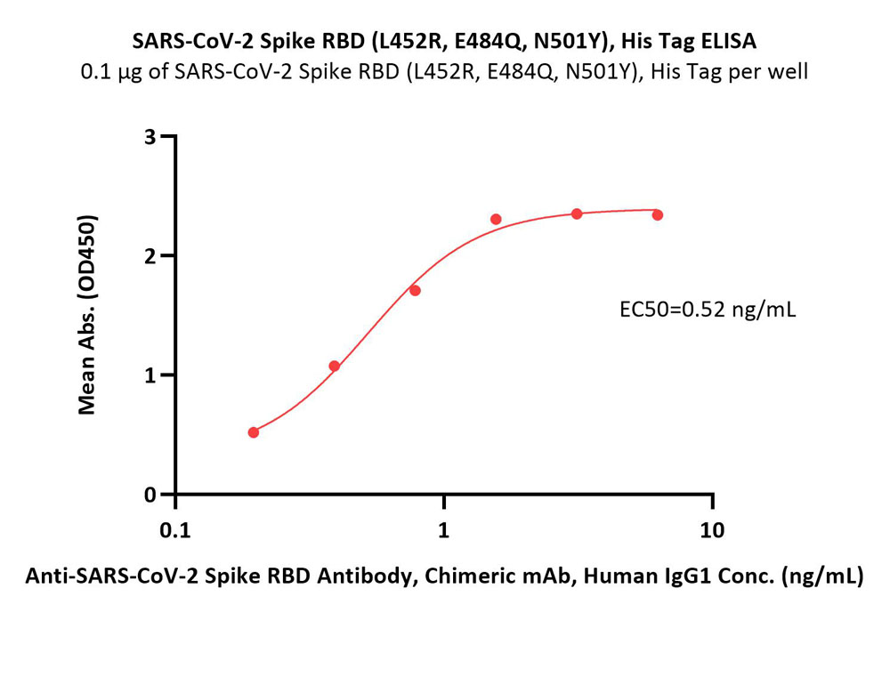  Spike RBD ELISA