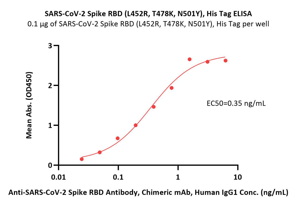  Spike RBD ELISA