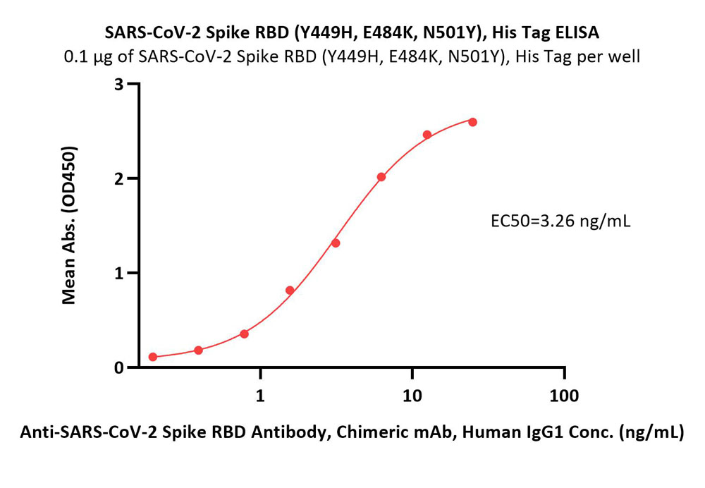  Spike RBD ELISA