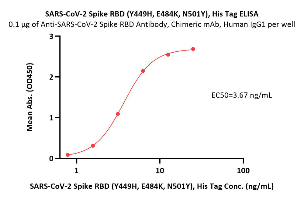  Spike RBD ELISA