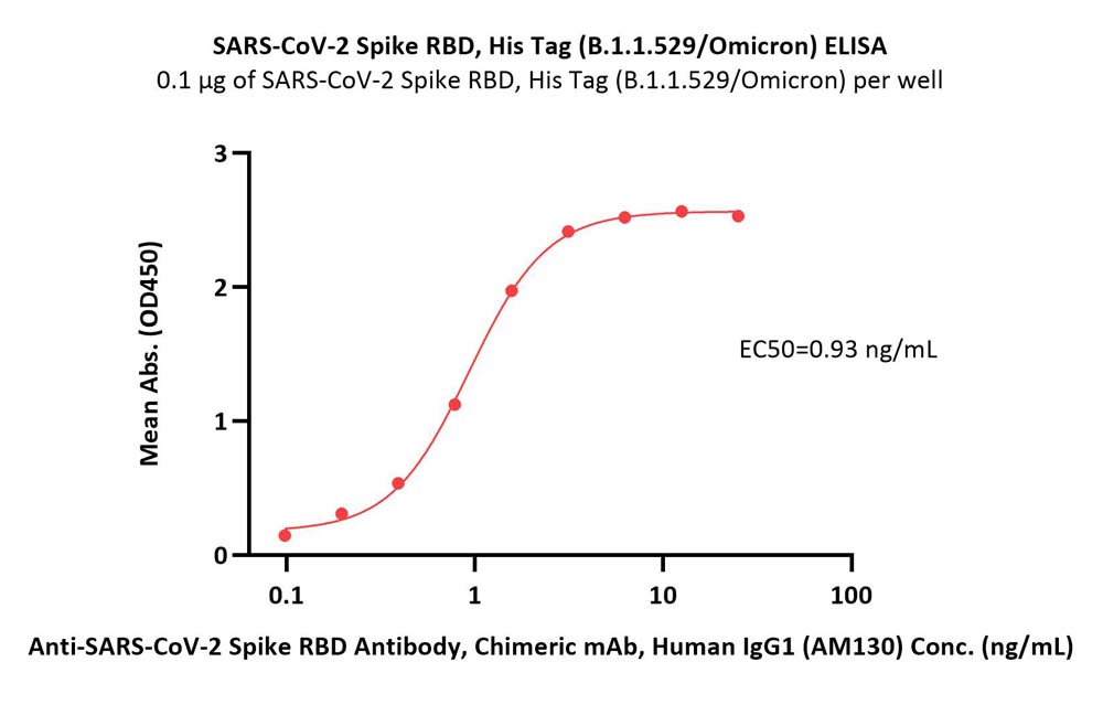  Spike RBD ELISA