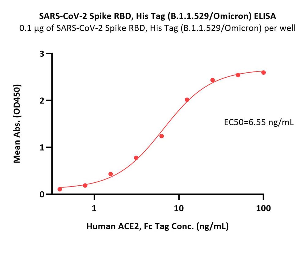  Spike RBD ELISA