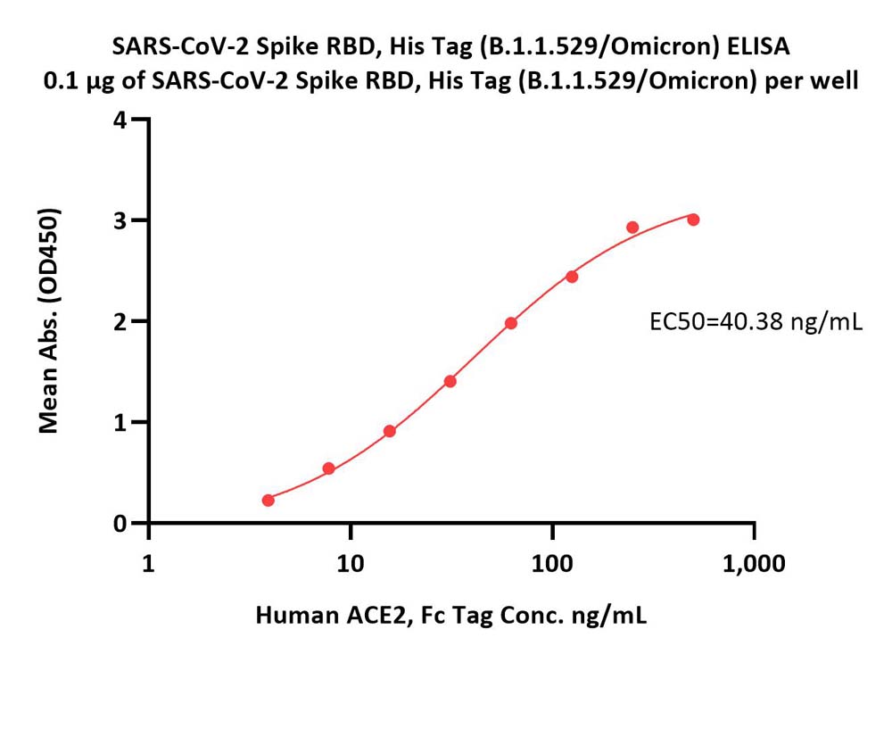  Spike RBD ELISA