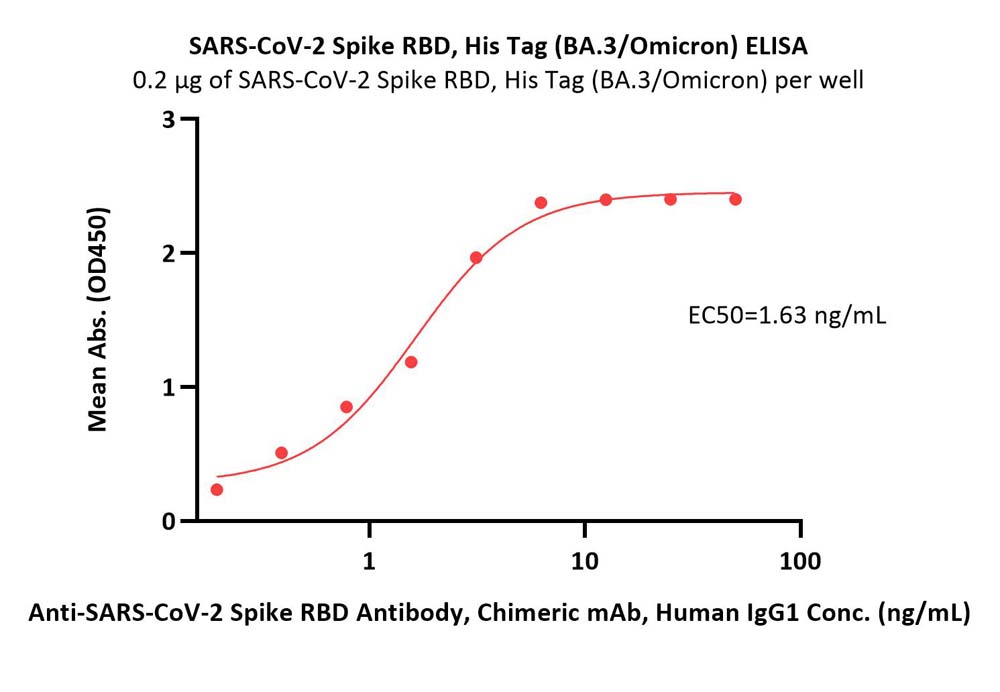  Spike RBD ELISA