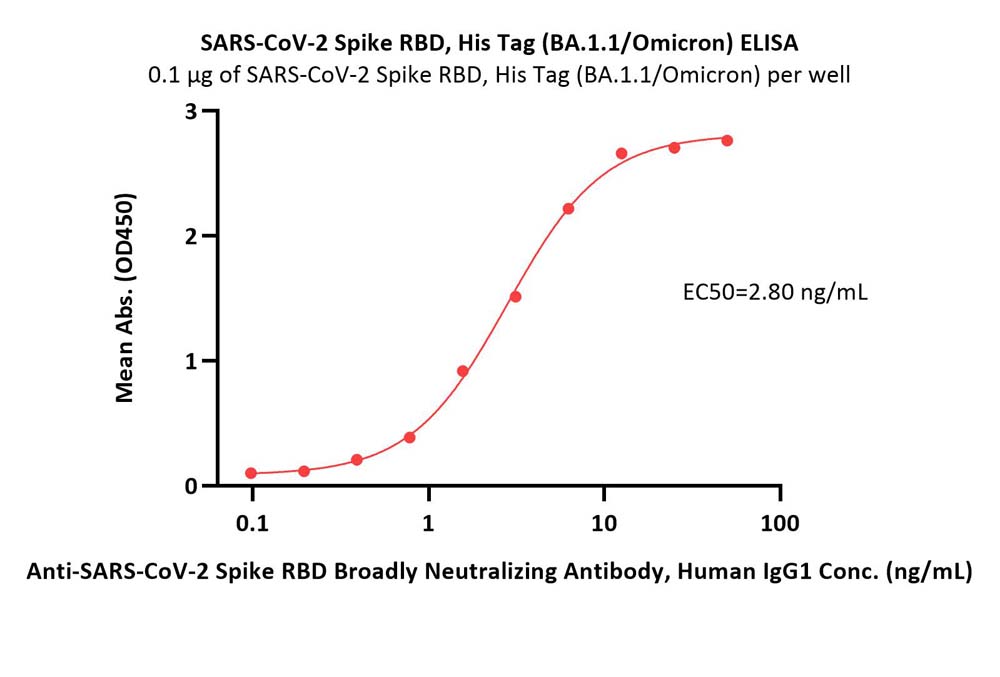  Spike RBD ELISA