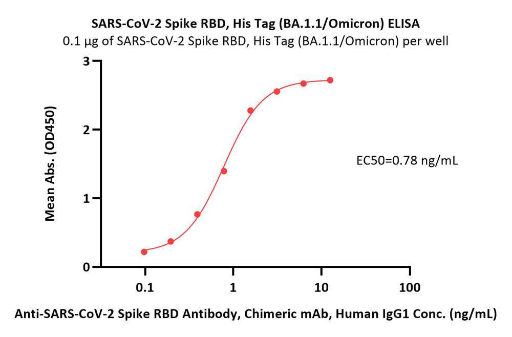  Spike RBD ELISA