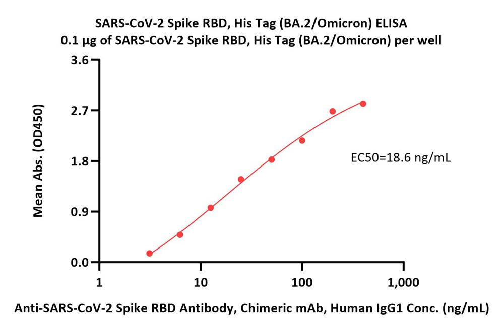  Spike RBD ELISA