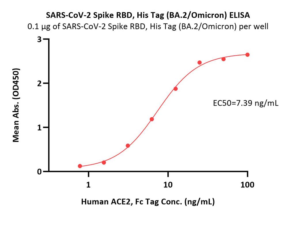  Spike RBD ELISA