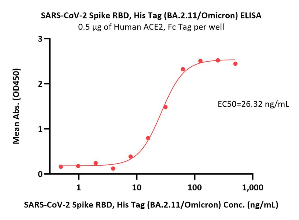  Spike RBD ELISA