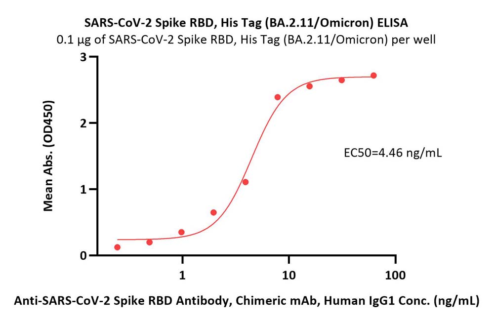  Spike RBD ELISA