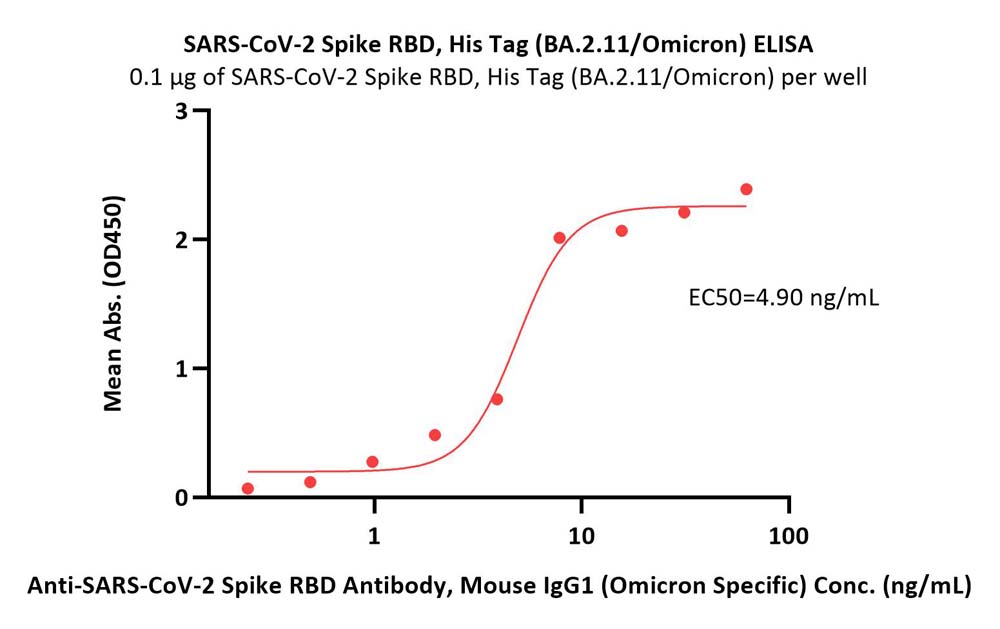  Spike RBD ELISA