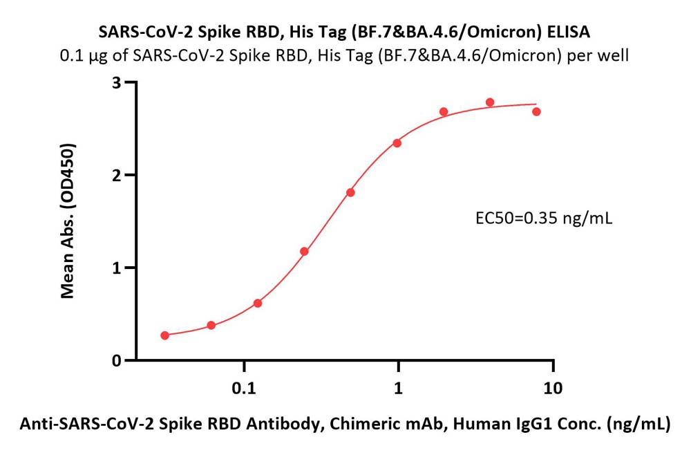  Spike RBD ELISA