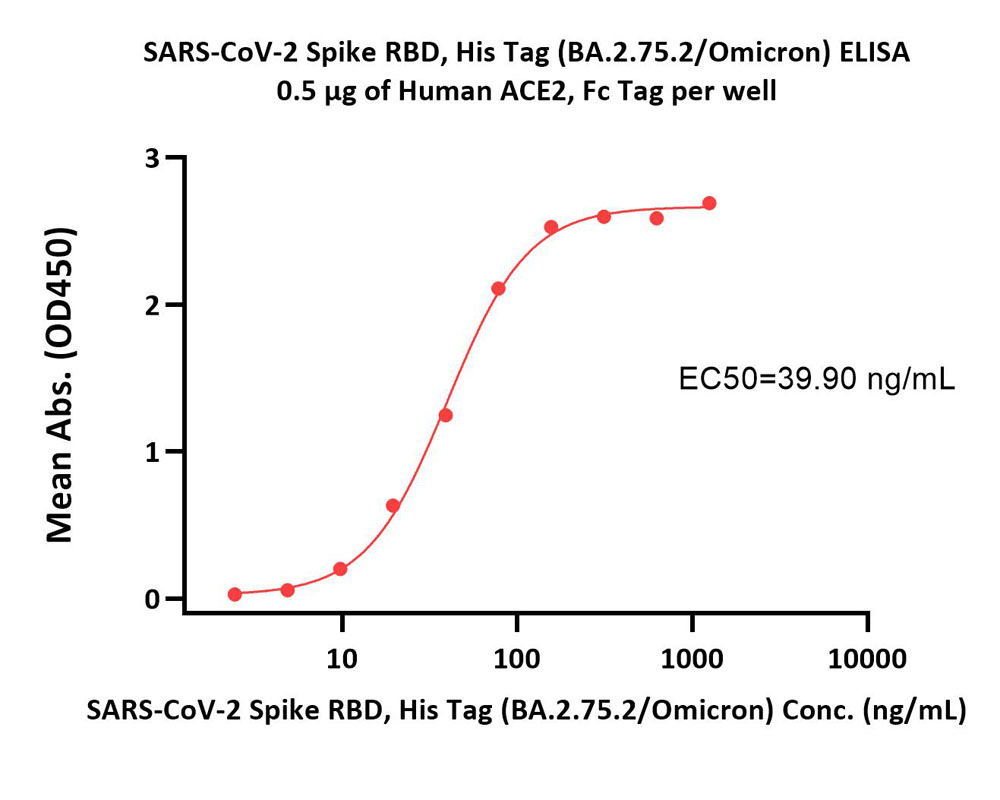  Spike RBD ELISA